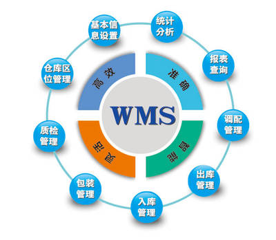 數(shù)字化賦能 計(jì)算機(jī)網(wǎng)絡(luò)信息管理與服務(wù)在倉(cāng)庫(kù)管理系統(tǒng)中的核心作用