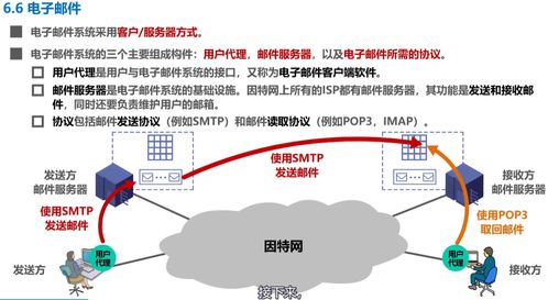 計(jì)算機(jī)網(wǎng)絡(luò)學(xué)習(xí)記錄 | 應(yīng)用層 Day6 計(jì)算機(jī)網(wǎng)絡(luò)信息管理與服務(wù)